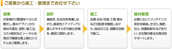 ご提案から施工・管理までお任せ下さい